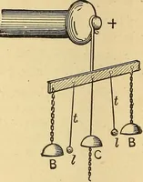 An illustration from A dictionary of electrical words, terms and phrases (1898)