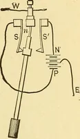 An illustration from A dictionary of electrical words, terms and phrases (1898)