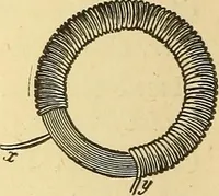 An illustration from A dictionary of electrical words, terms and phrases (1898)