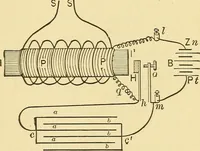 An illustration from A dictionary of electrical words, terms and phrases (1898)
