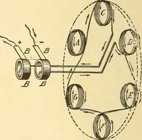 An illustration from A dictionary of electrical words, terms and phrases (1898)