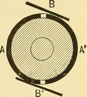 An illustration from A dictionary of electrical words, terms and phrases (1898)