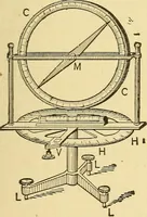 An illustration from A dictionary of electrical words, terms and phrases (1898)
