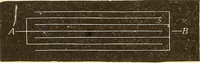 An illustration from A dictionary of electrical words, terms and phrases (1898)