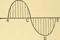 An illustration from A dictionary of electrical words, terms and phrases (1898)