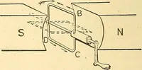 An illustration from A dictionary of electrical words, terms and phrases (1898)
