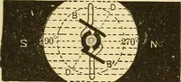 An illustration from A dictionary of electrical words, terms and phrases (1898)