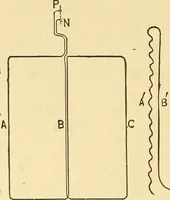 An illustration from A dictionary of electrical words, terms and phrases (1898)