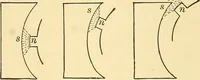 An illustration from A dictionary of electrical words, terms and phrases (1898)