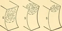 Picture 144 of 462 from A dictionary of electrical words, terms and phrases (1898), leaf 154