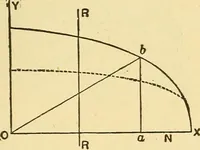 An illustration from A dictionary of electrical words, terms and phrases (1898)