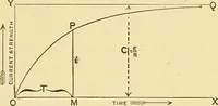 An illustration from A dictionary of electrical words, terms and phrases (1898)