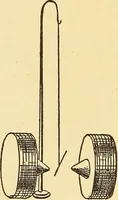 An illustration from A dictionary of electrical words, terms and phrases (1898)