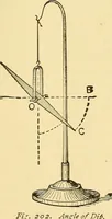 An illustration from A dictionary of electrical words, terms and phrases (1898)