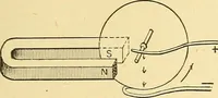 An illustration from A dictionary of electrical words, terms and phrases (1898)