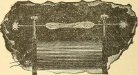 An illustration from A dictionary of electrical words, terms and phrases (1898)