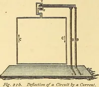 An illustration from A dictionary of electrical words, terms and phrases (1898)