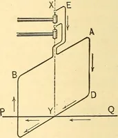 An illustration from A dictionary of electrical words, terms and phrases (1898)