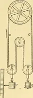 An illustration from A dictionary of electrical words, terms and phrases (1898)
