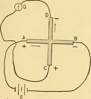 An illustration from A dictionary of electrical words, terms and phrases (1898)
