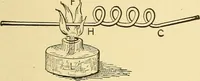 An illustration from A dictionary of electrical words, terms and phrases (1898)
