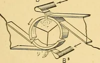 An illustration from A dictionary of electrical words, terms and phrases (1898)