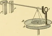 An illustration from A dictionary of electrical words, terms and phrases (1898)