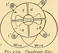 An illustration from A dictionary of electrical words, terms and phrases (1898)