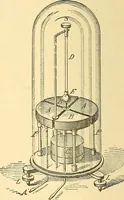 An illustration from A dictionary of electrical words, terms and phrases (1898)