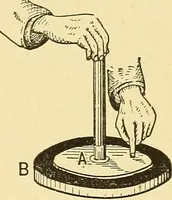 An illustration from A dictionary of electrical words, terms and phrases (1898)