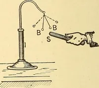 An illustration from A dictionary of electrical words, terms and phrases (1898)