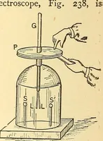 An illustration from A dictionary of electrical words, terms and phrases (1898)