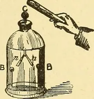 An illustration from A dictionary of electrical words, terms and phrases (1898)