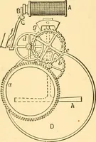 An illustration from A dictionary of electrical words, terms and phrases (1898)