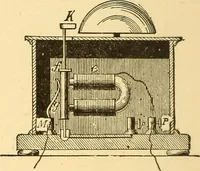 An illustration from A dictionary of electrical words, terms and phrases (1898)