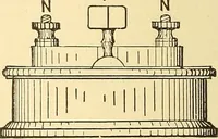 An illustration from A dictionary of electrical words, terms and phrases (1898)