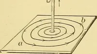 An illustration from A dictionary of electrical words, terms and phrases (1898)