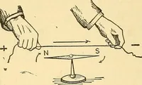 An illustration from A dictionary of electrical words, terms and phrases (1898)