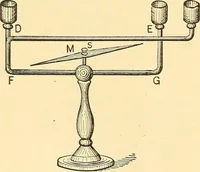 An illustration from A dictionary of electrical words, terms and phrases (1898)