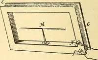 An illustration from A dictionary of electrical words, terms and phrases (1898)