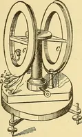 An illustration from A dictionary of electrical words, terms and phrases (1898)