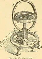An illustration from A dictionary of electrical words, terms and phrases (1898)