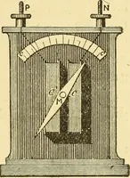 An illustration from A dictionary of electrical words, terms and phrases (1898)