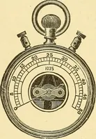An illustration from A dictionary of electrical words, terms and phrases (1898)