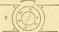 An illustration from A dictionary of electrical words, terms and phrases (1898)