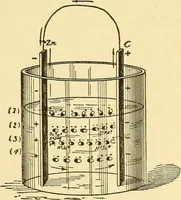 Picture 233 of 462 from A dictionary of electrical words, terms and phrases (1898), leaf 281