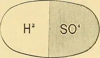 Picture 234 of 462 from A dictionary of electrical words, terms and phrases (1898), leaf 282