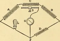 Picture 236 of 462 from A dictionary of electrical words, terms and phrases (1898), leaf 288