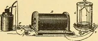 An illustration from A dictionary of electrical words, terms and phrases (1898)