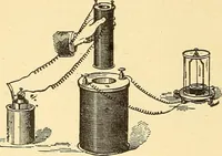 An illustration from A dictionary of electrical words, terms and phrases (1898)